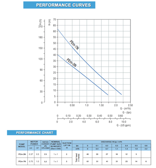 Water Pump Centrifugal 1"Hp Cri – view 2